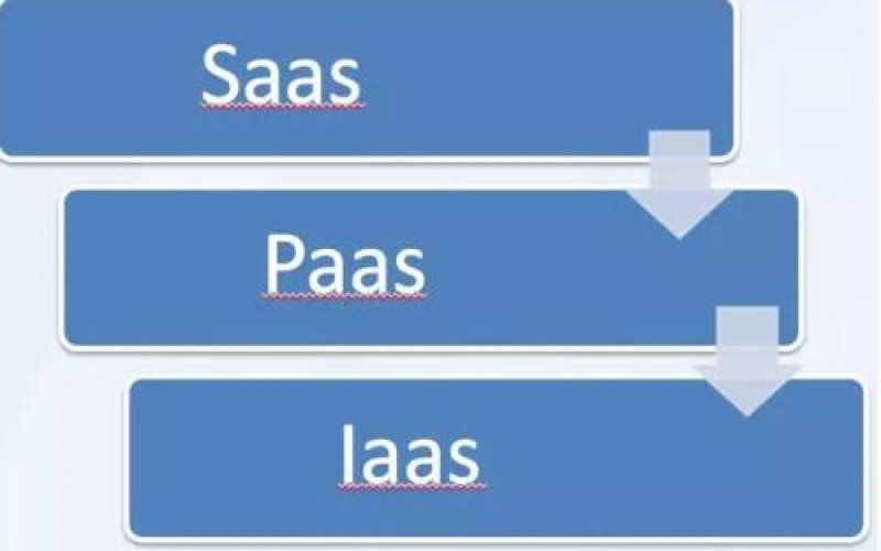 IaaS、PaaS、SaaS在物聯(lián)網(wǎng)解決方案